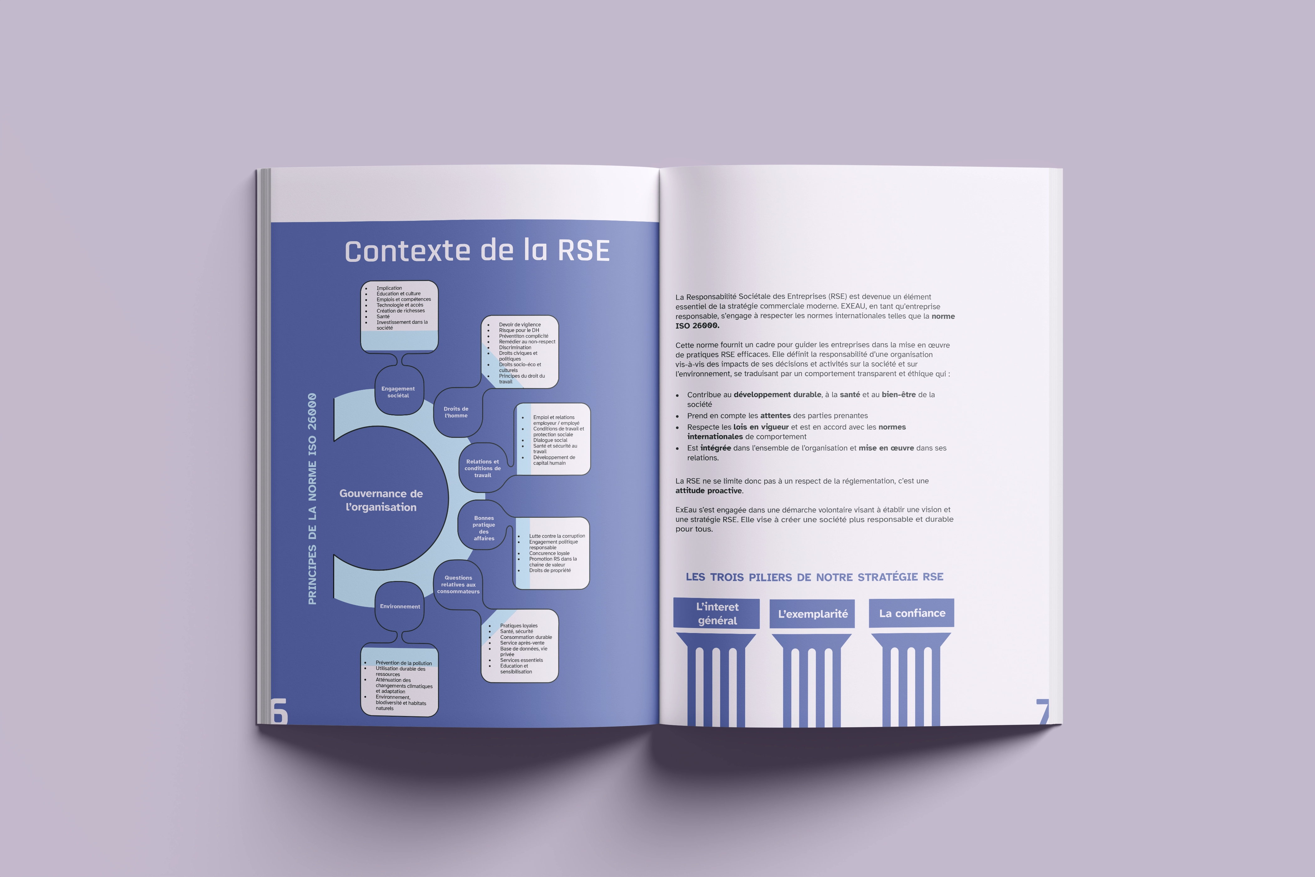 Diagram illustrating the ISO 26000 standards for corporate social responsibility.